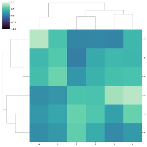 Afbeeldingsresultaten voor Seaborn Python Colors