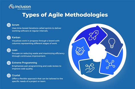 Afbeeldingsresultaten voor Agile Testing Methodologies