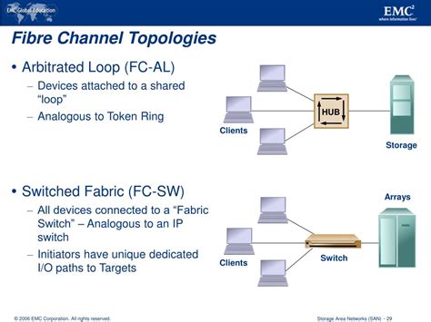 Fiber Channel Storage Array に対する画像結果