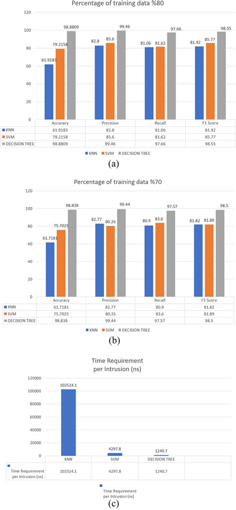 Image result for Accuracy Recall Precision F1 Score Example