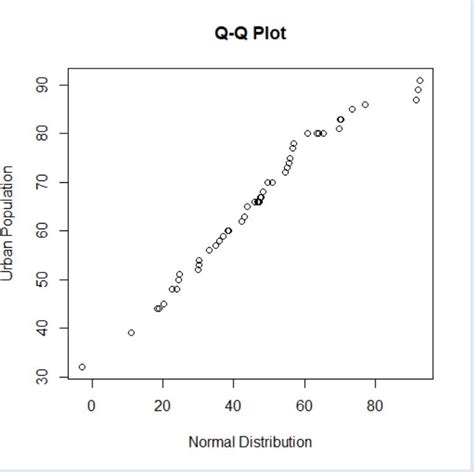 Image result for Reading QQ-plot