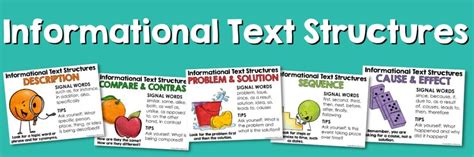 Image result for Structure of an Informative Text