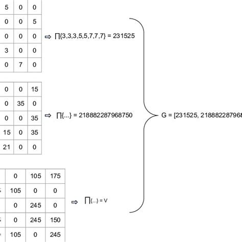 Graph Representation Examples ପାଇଁ ପ୍ରତିଛବି ଫଳାଫଳ