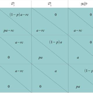 Levels of Normal Form に対する画像結果