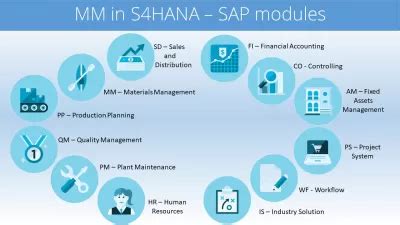 Image result for Materials Management Module in SAP