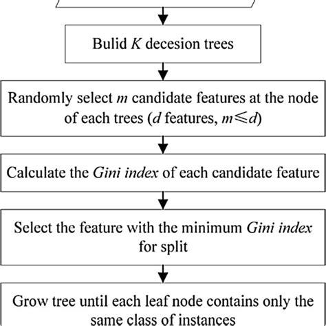 Image result for Bayesian Optimization Flow Chart Inverse Identification