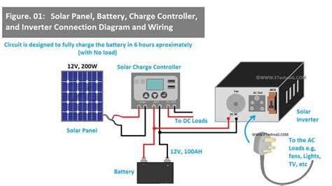 Image result for Solar Battery Connection