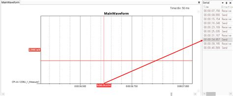 Expanded Test Menu に対する画像結果