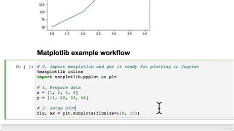 Image result for Anatomy of a Figure Matplotlib