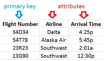 Toradh íomhá ar Boolean Atribute Database