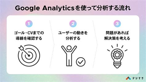 Google Analytics Software に対する画像結果