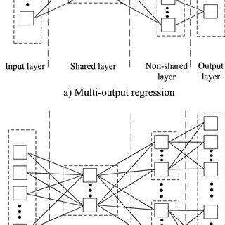 Afbeeldingsresultaten voor Encoder Output Neural Network