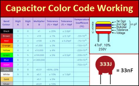 Image result for Ceramic Capacitor Code Chart