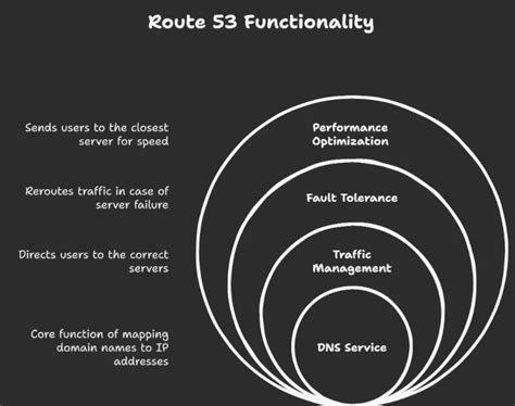 Image result for Salesforce to AWS S3 Integration