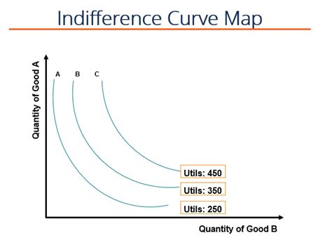 Image result for Indifference Curve Graph Paper