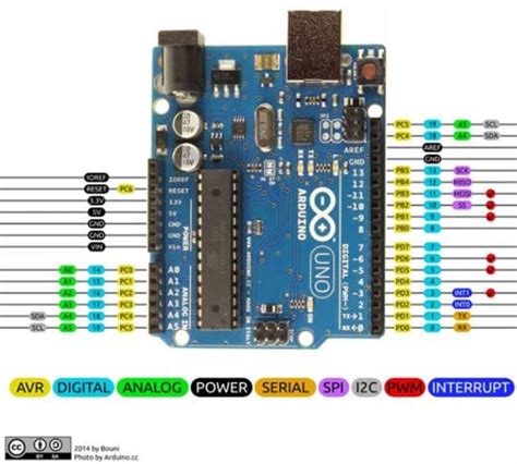 Image result for Arduino Uno Hole Dimensions