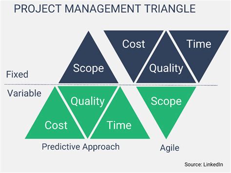 Predictive Project Management Model に対する画像結果