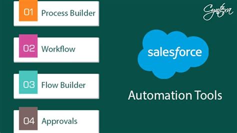 Afbeeldingsresultaten voor Automated Salesforce