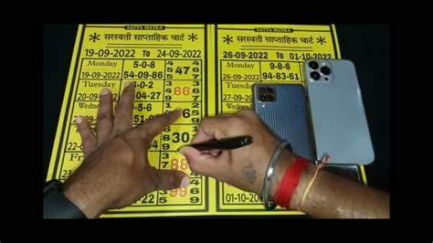 Image result for Kalyan Weekly Chart Open