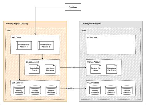 Image result for Azure Deployment Patterns