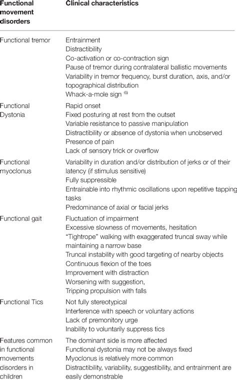 Toradh íomhá ar Functional Movement Disorder