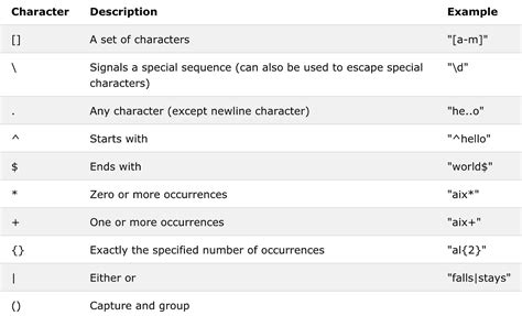 Image result for Using Regular Expression Python