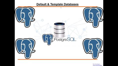 Image result for PostgreSQL Template Database