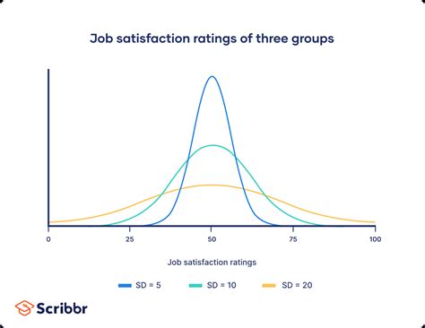 Standard Deviation Visually Simple に対する画像結果