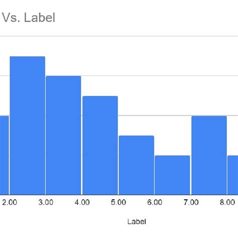 Image result for Histogram Scatter Plot