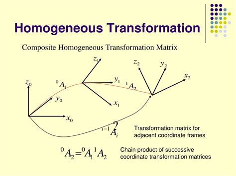 Bildergebnis für Homogeneous Transformation Rotation Matrix