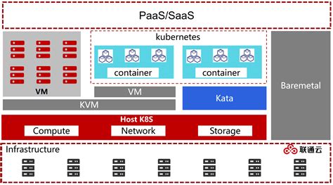 Image result for Refinitiv FXT Virtual Infrastructure