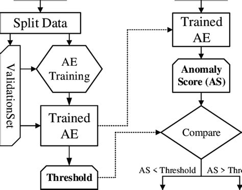 Toradh íomhá ar Autoencoder Model for Event Detection