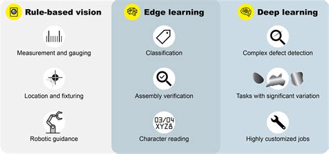 Image result for Rule Based Learning Model