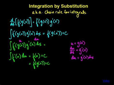Algorithm Integration by Substitution に対する画像結果