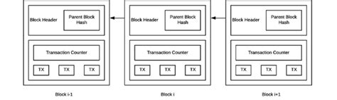 Image result for Continuous Block Process
