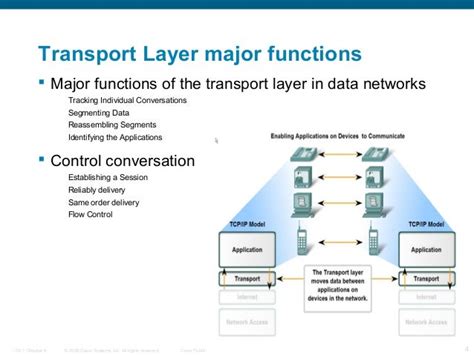 Transport Layer Computer Networks に対する画像結果