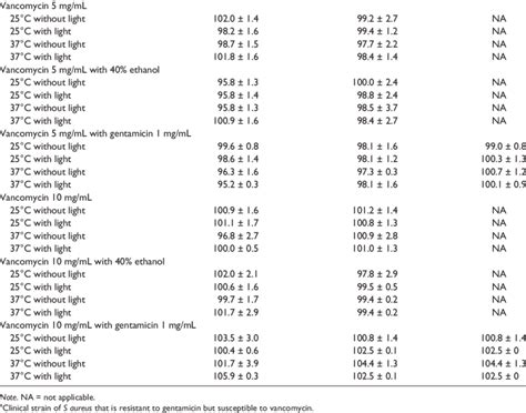 Image result for Disk Diffusio Table
