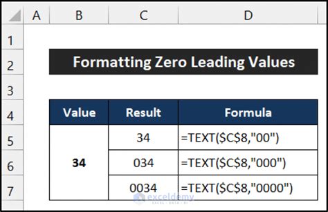 Image result for Function Format