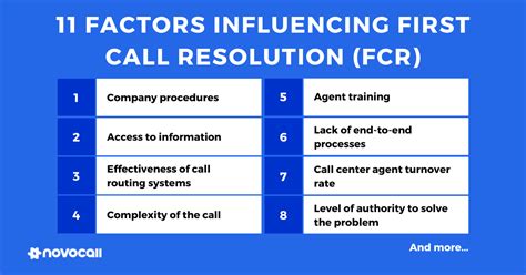 Image result for First Contact Resolution Example