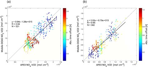 Regression Analysis Scatter Plot に対する画像結果