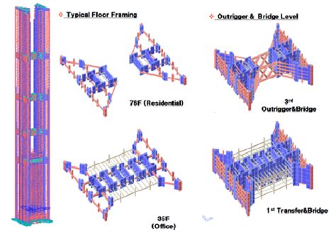 Image result for Finite Element for Structure Design