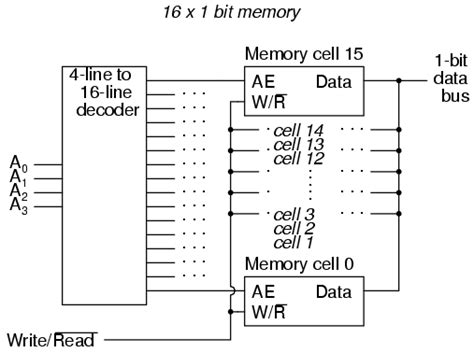 Toradh íomhá ar 1Byte Persistent Memory Circuit