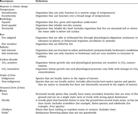 Image result for Functional Subject Alphabetic Classification Scheme