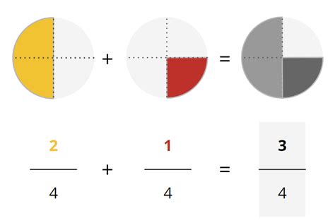 Image result for How to Add a Fraction