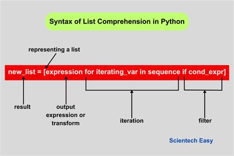 Image result for Python Comprehension List Total Number
