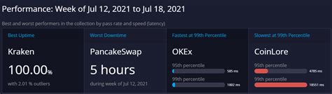 Image result for API Service Rating