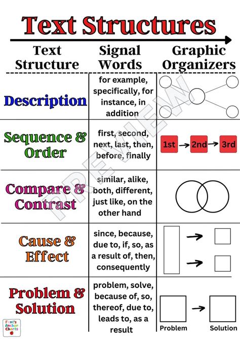 Image result for Structured Text Diagram