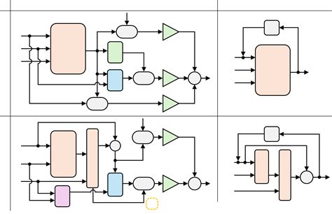 Physical Information Neural Network Algorithm Update Flow Chart に対する画像結果