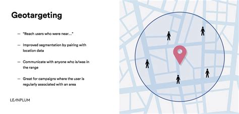 Image result for Geolocation Advertisement