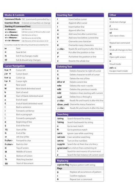 MilPDS Error Cheat Sheet に対する画像結果